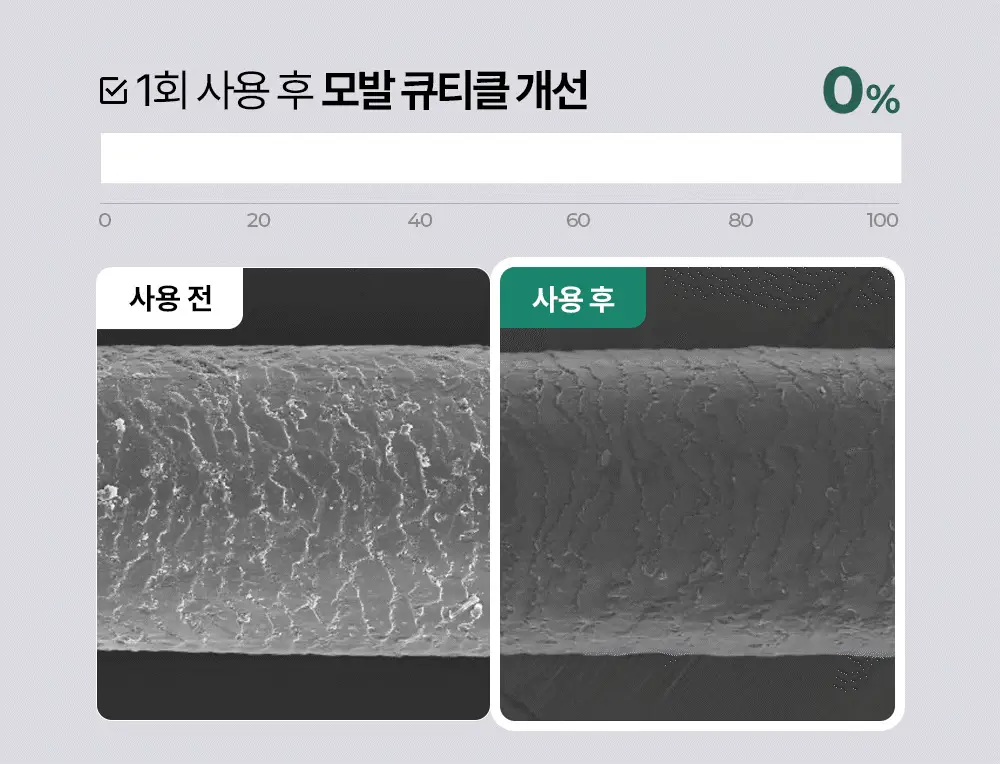 [단독기획] 민트리 트리트먼트 200ml 기획 (+두피스케일러 15g 증정) 상세페이지 14